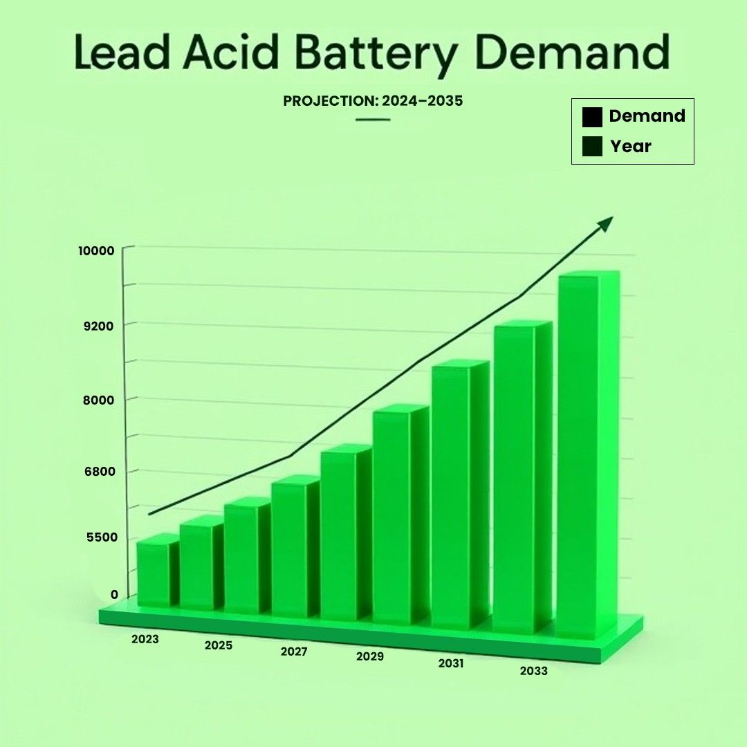 Battery-Regeneration-Demand-image